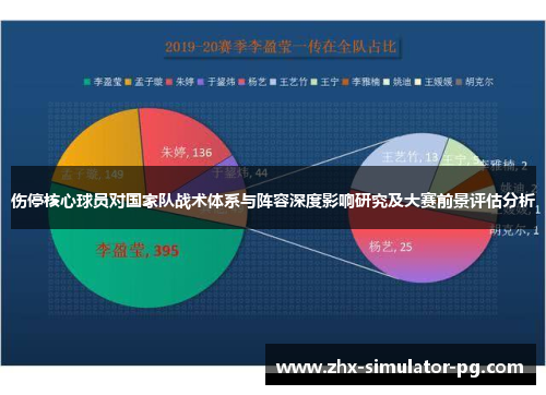 伤停核心球员对国家队战术体系与阵容深度影响研究及大赛前景评估分析