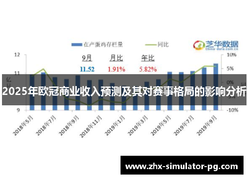2025年欧冠商业收入预测及其对赛事格局的影响分析