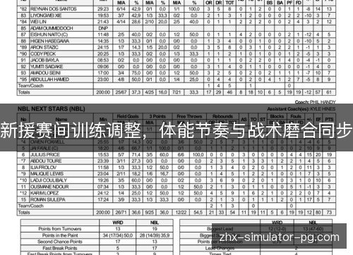 新援赛间训练调整，体能节奏与战术磨合同步